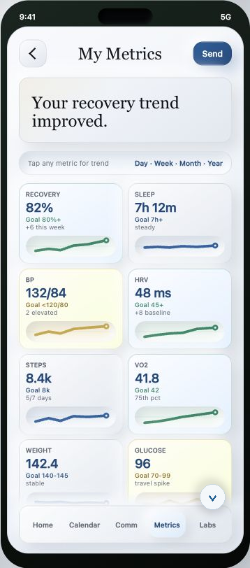 Perennial patient app metrics screen showing recovery, sleep, blood pressure, HRV, and VO2 trends.